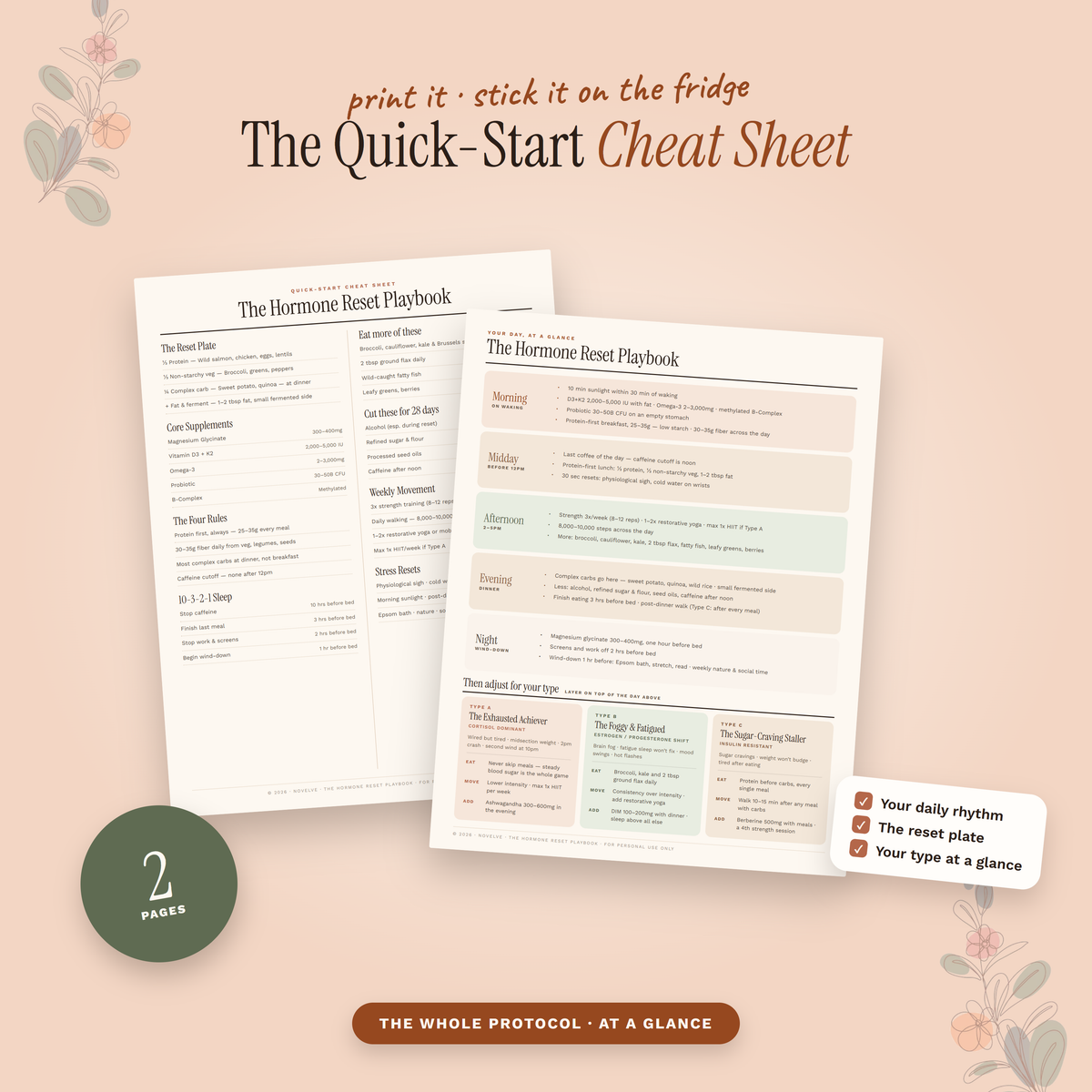 Quick Start Cheat Sheet